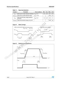 VND810SP Datasheet Page 10