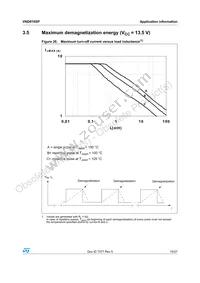 VND810SP Datasheet Page 19