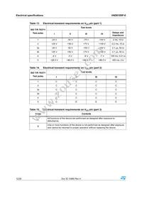 VND810SP-E Datasheet Page 12