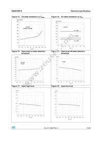 VND810SP-E Datasheet Page 15