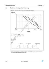 VND810SP-E Datasheet Page 20