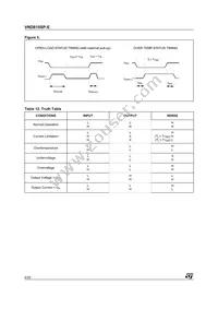 VND810SPTR-E Datasheet Page 6