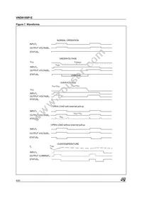 VND810SPTR-E Datasheet Page 8