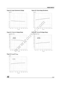 VND810SPTR-E Datasheet Page 13