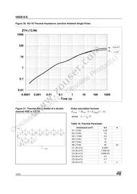 VND810TR-E Datasheet Page 16