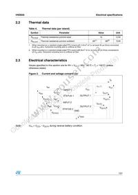 VND830 Datasheet Page 7