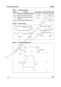 VND830 Datasheet Page 10