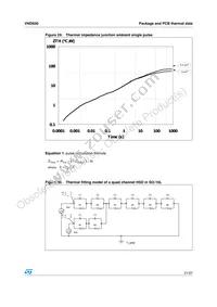 VND830 Datasheet Page 21