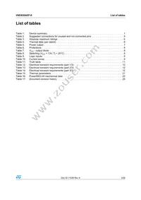 VND830AEPTR-E Datasheet Page 3