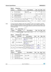 VND830AEPTR-E Datasheet Page 8