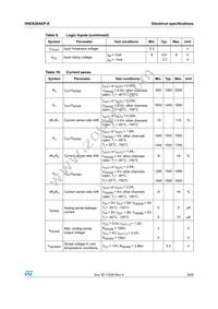 VND830AEPTR-E Datasheet Page 9