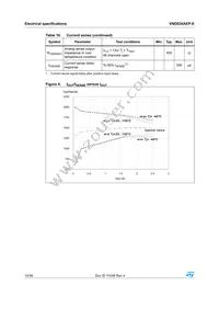 VND830AEPTR-E Datasheet Page 10