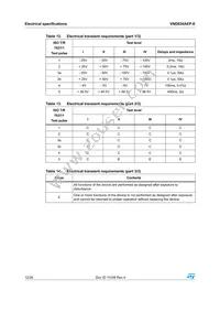 VND830AEPTR-E Datasheet Page 12