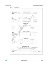 VND830AEPTR-E Datasheet Page 13