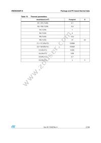 VND830AEPTR-E Datasheet Page 21