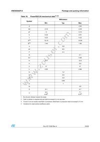 VND830AEPTR-E Datasheet Page 23