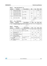 VND830ASP-E Datasheet Page 9