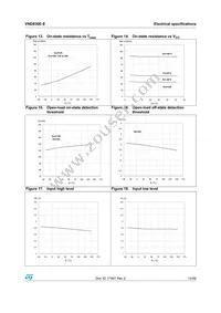 VND830E-E Datasheet Page 14