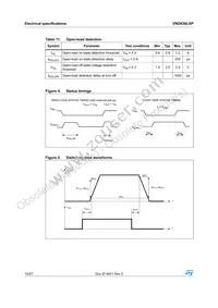 VND830LSP Datasheet Page 10