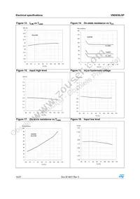 VND830LSP Datasheet Page 14