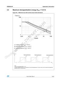 VND830LSP Datasheet Page 19