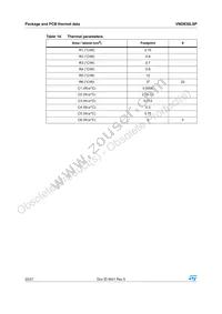 VND830LSP Datasheet Page 22