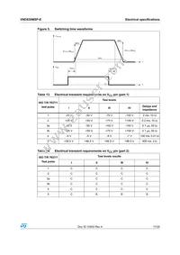 VND830MSP-E Datasheet Page 11