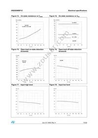 VND830MSP-E Datasheet Page 15