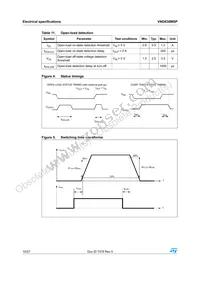 VND830MSP13TR Datasheet Page 10