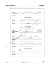 VND830MSP13TR Datasheet Page 12