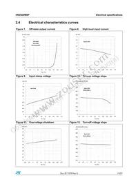 VND830MSP13TR Datasheet Page 13