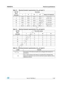 VND830P-E Datasheet Page 11