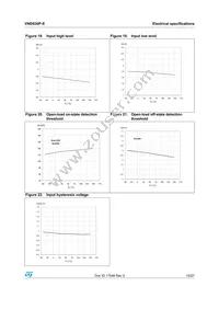 VND830P-E Datasheet Page 15