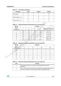 VND830PEPTR-E Datasheet Page 11