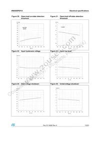 VND830PEPTR-E Datasheet Page 15