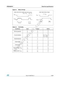 VND830SP-E Datasheet Page 10