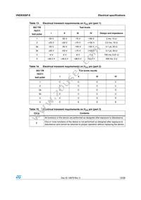 VND830SP-E Datasheet Page 12