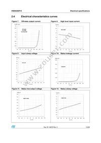 VND830SP-E Datasheet Page 14