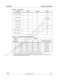 VND830SP13TR Datasheet Page 11