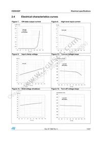 VND830SP13TR Datasheet Page 13