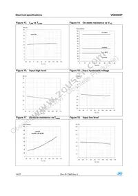 VND830SP13TR Datasheet Page 14