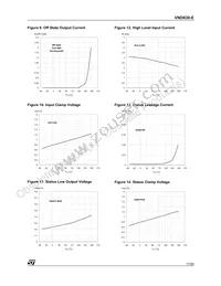 VND830TR-E Datasheet Page 11