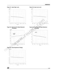 VND830TR-E Datasheet Page 13