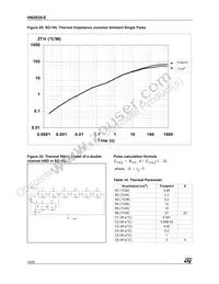 VND830TR-E Datasheet Page 16