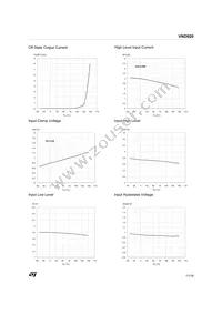 VND92013TR Datasheet Page 11
