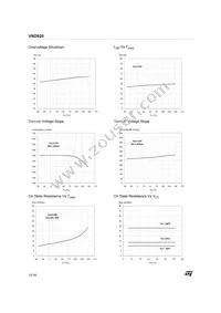 VND92013TR Datasheet Page 12