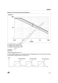VND92013TR Datasheet Page 13
