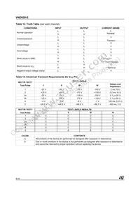VND920TR-E Datasheet Page 8