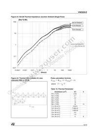 VND920TR-E Datasheet Page 15