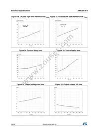 VNH2SP30TR-E Datasheet Page 20